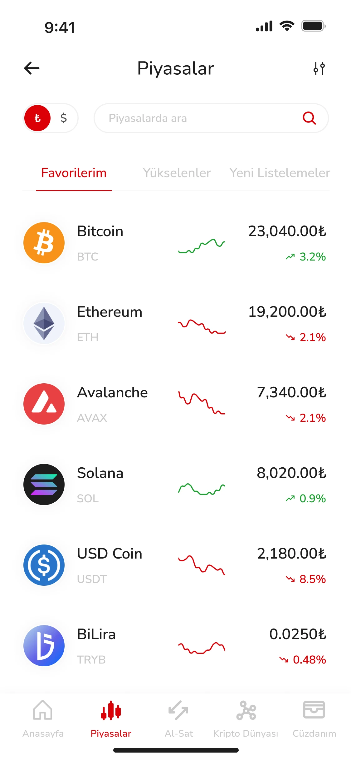 Earlier rounds: Markets · V1