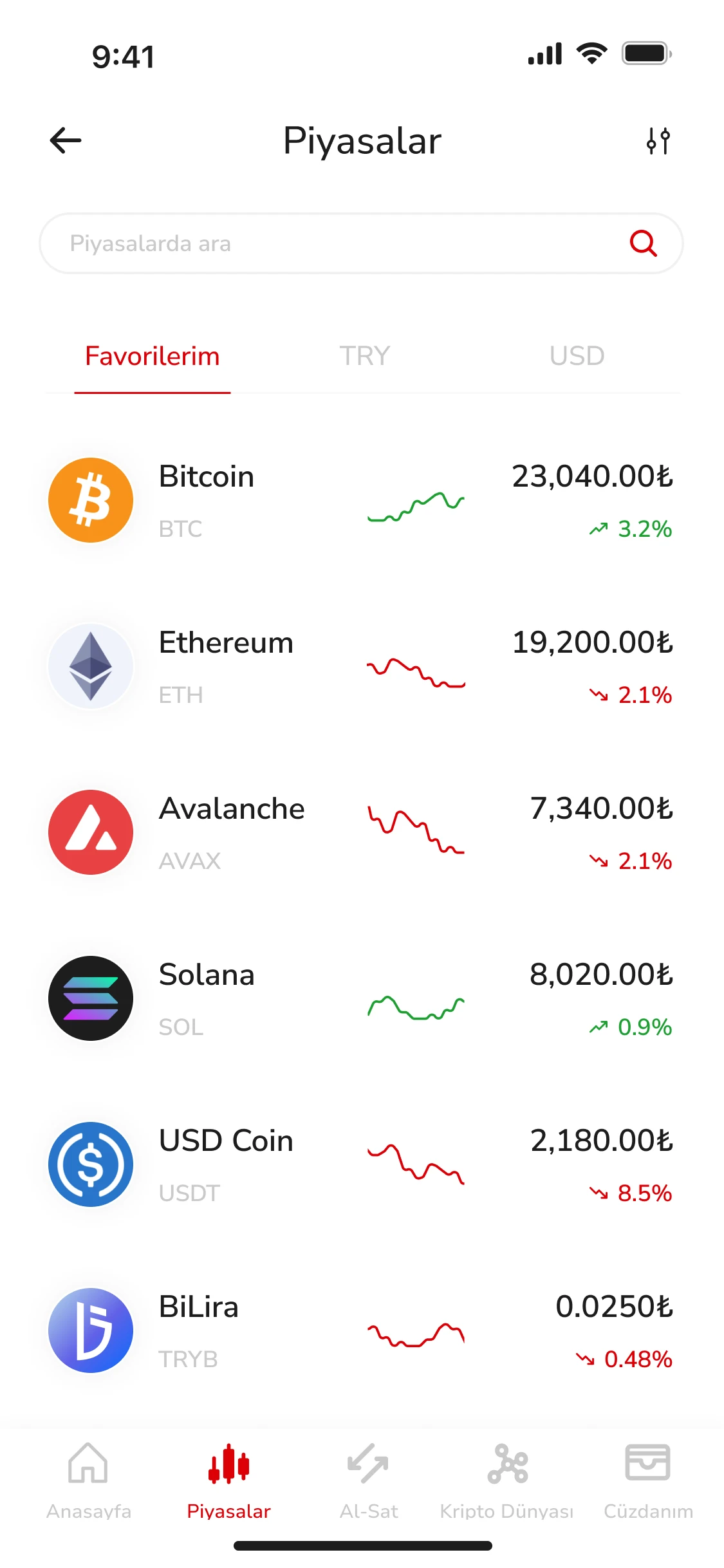 Earlier rounds: Markets · V2