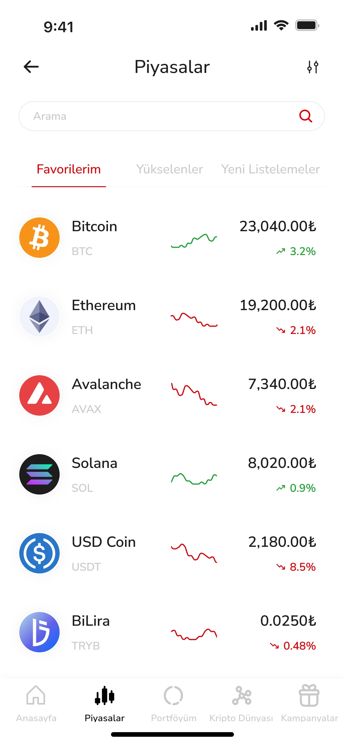 Market & academy: Favourites