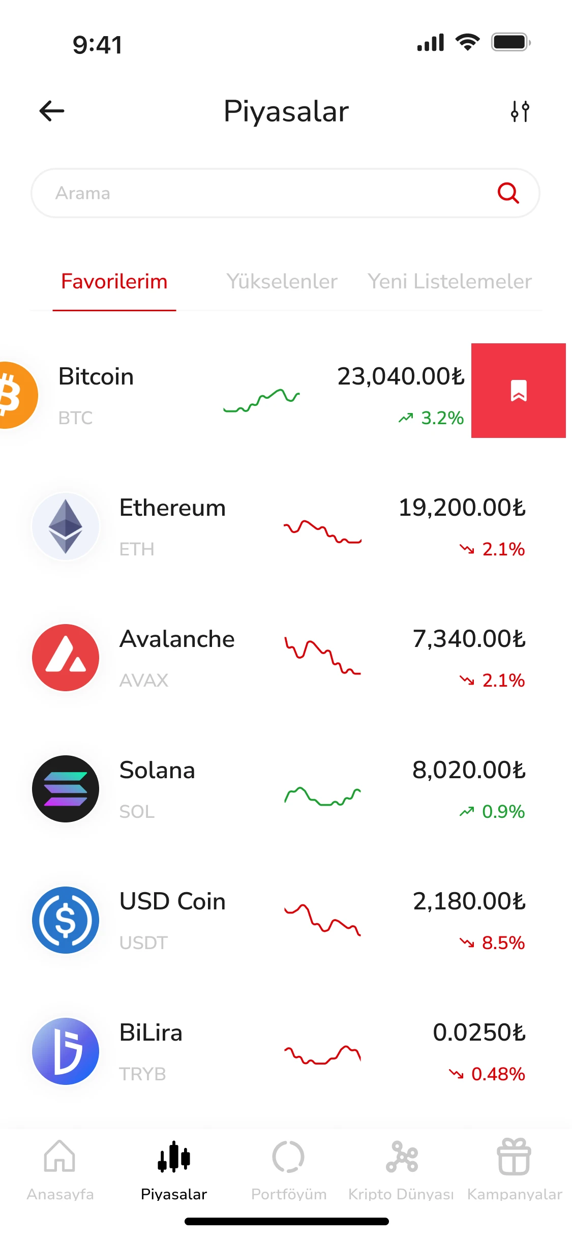 Market & academy: Swipe to favourite