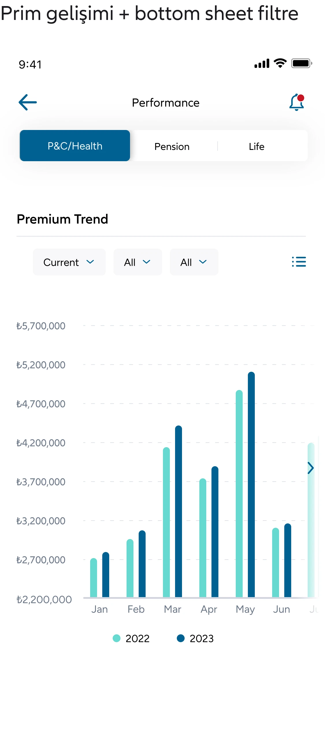 Premium Trend on mobile as a swipeable chart