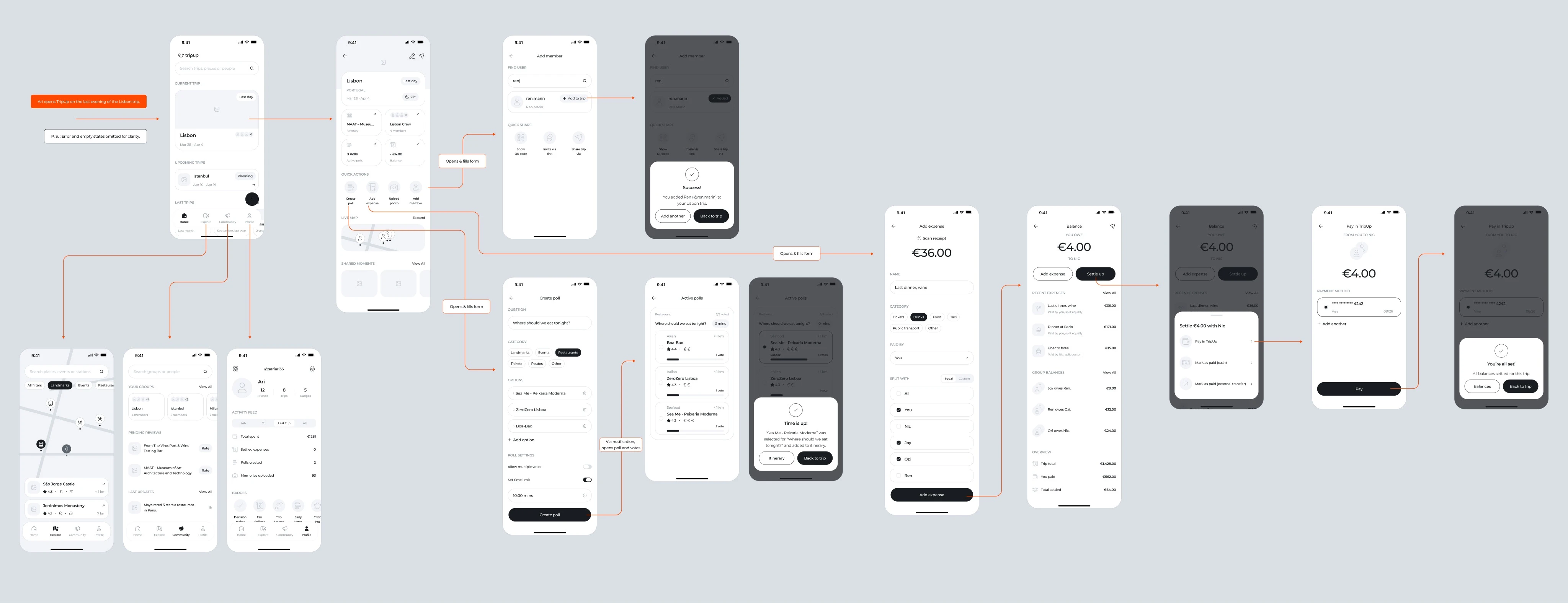 TripUp wireflow from the home screen to polls, expenses, settling up and adding a member